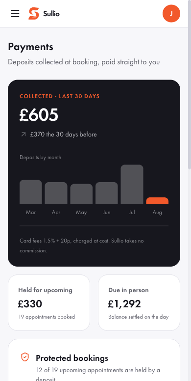 Deposits collected, shown on the Sullio payments dashboard on a phone